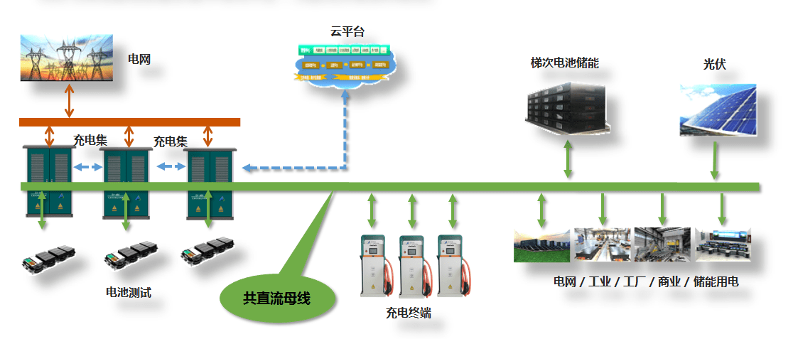光伏電站_家用太陽能光伏發電_光伏發電代理加盟
