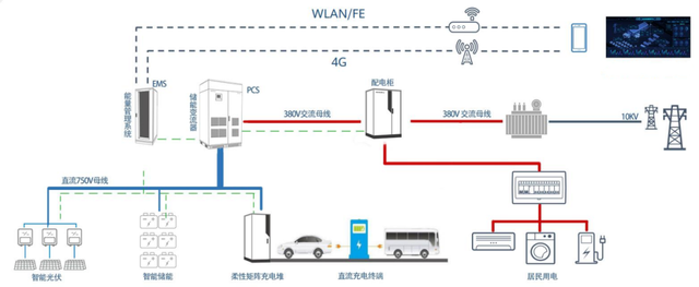 光伏電站_家用太陽能光伏發電_光伏發電代理加盟