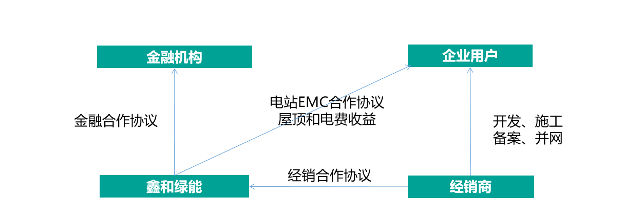 光伏電站_家用太陽能光伏發電_光伏發電代理加盟
